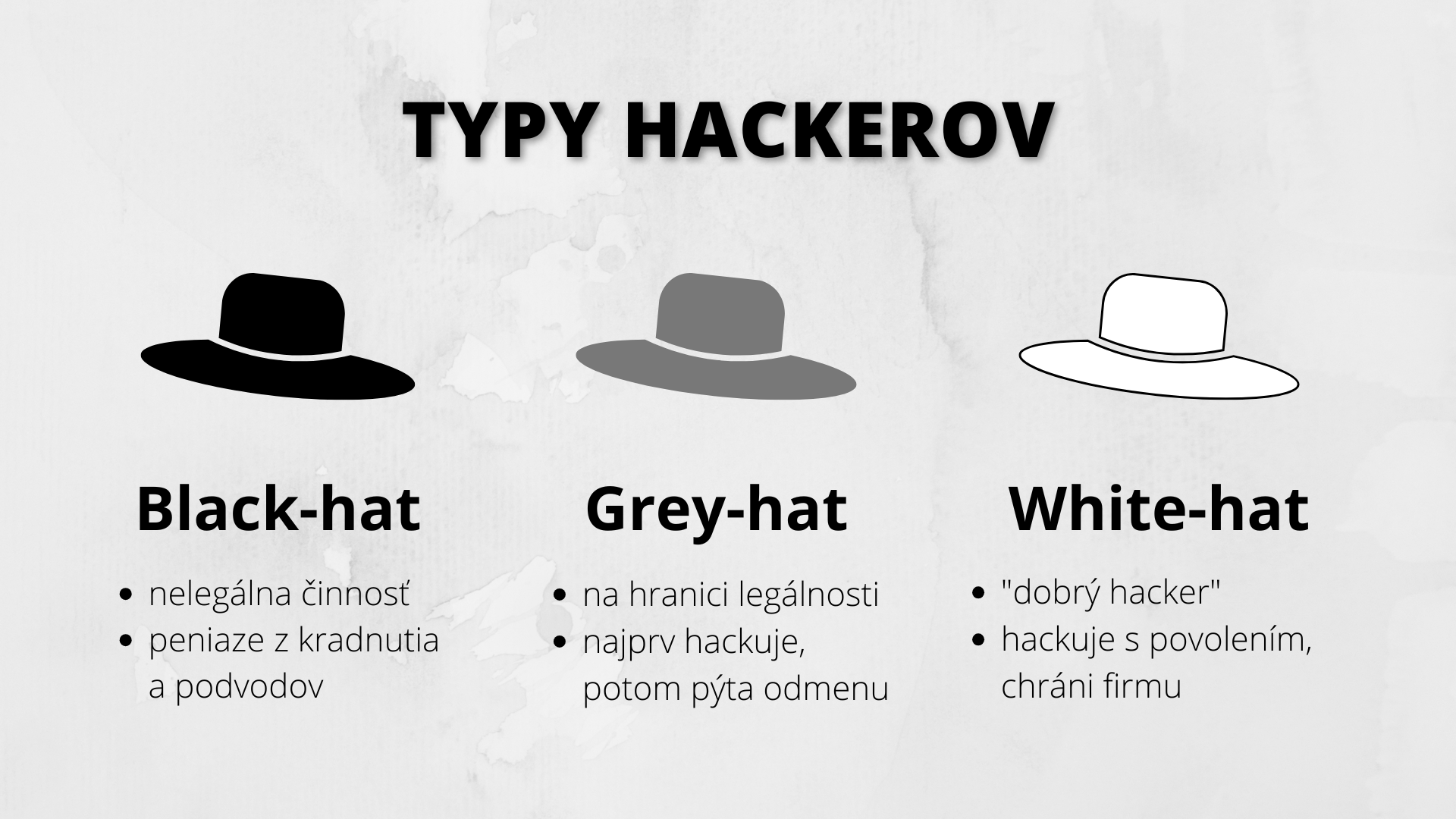 Typy hackerov - Black-hat, grey-hat a white-hat